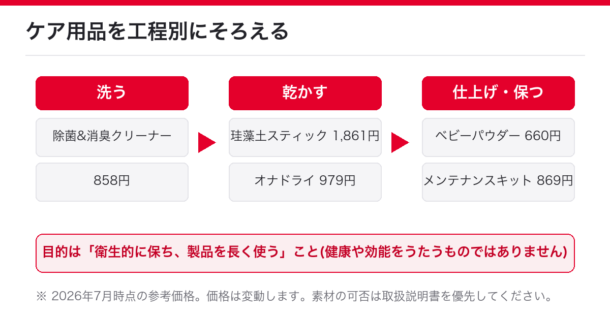 ケア用品を工程別にそろえる(洗う・乾かす・仕上げの3工程と参考価格)