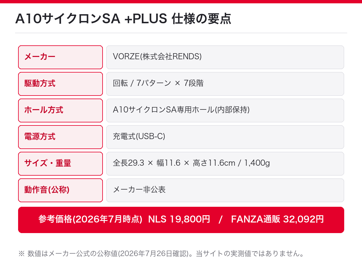 A10サイクロンSA +PLUSの仕様の要点(メーカー・駆動方式・ホール方式・電源・サイズ・動作音・参考価格)
