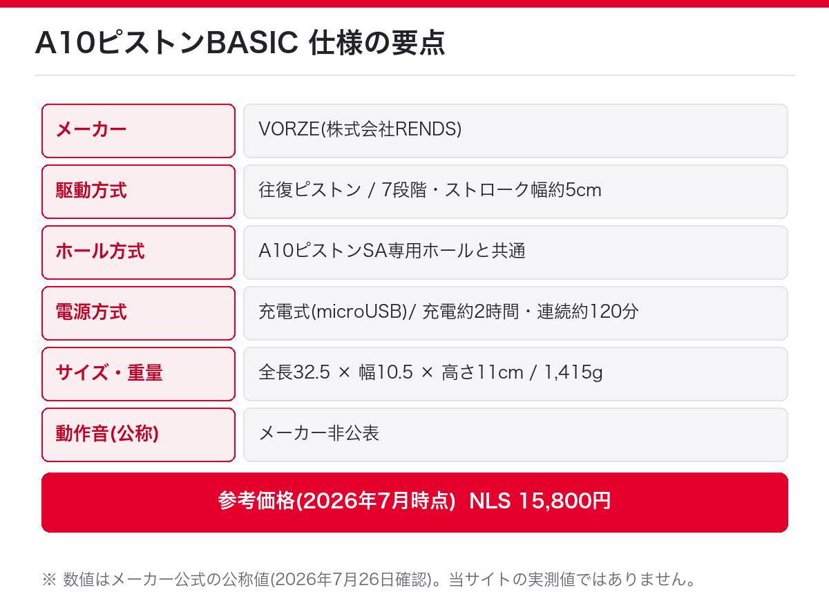 A10ピストンBASICの仕様の要点(メーカー・駆動方式・ホール方式・サイズ・電源・参考価格の公称値)