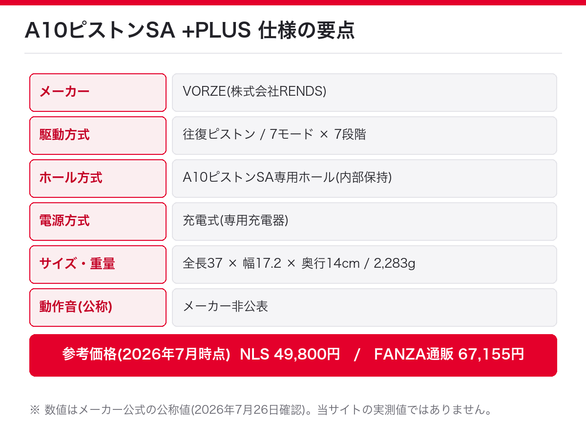 A10ピストンSA +PLUSの仕様の要点(メーカー・駆動方式・ホール方式・電源・サイズ・動作音・参考価格)