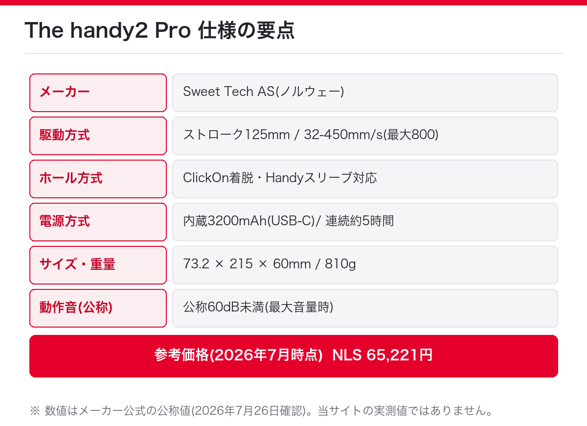 The handy2 Proの仕様の要点(メーカー・駆動方式・ホール方式・内蔵バッテリー・参考価格)