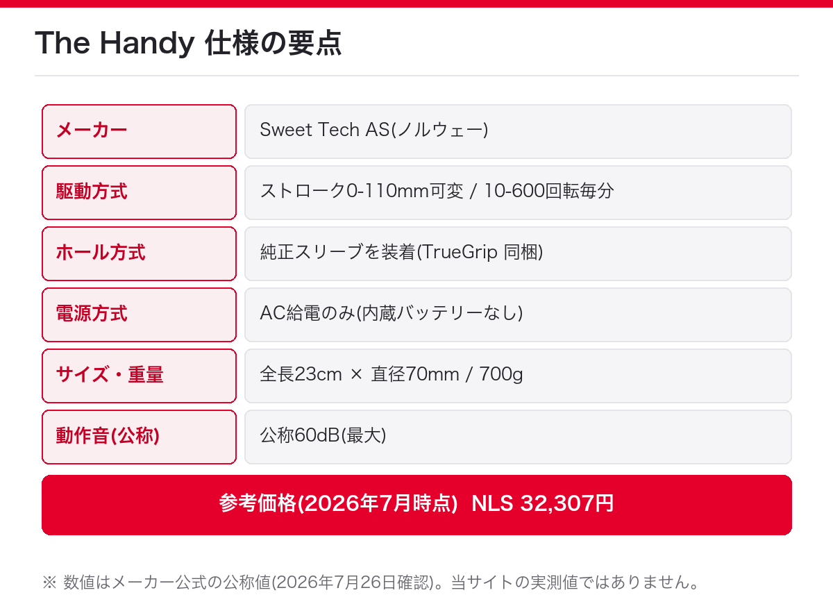 The Handyの仕様の要点(メーカー・駆動方式・ホール方式・参考価格)