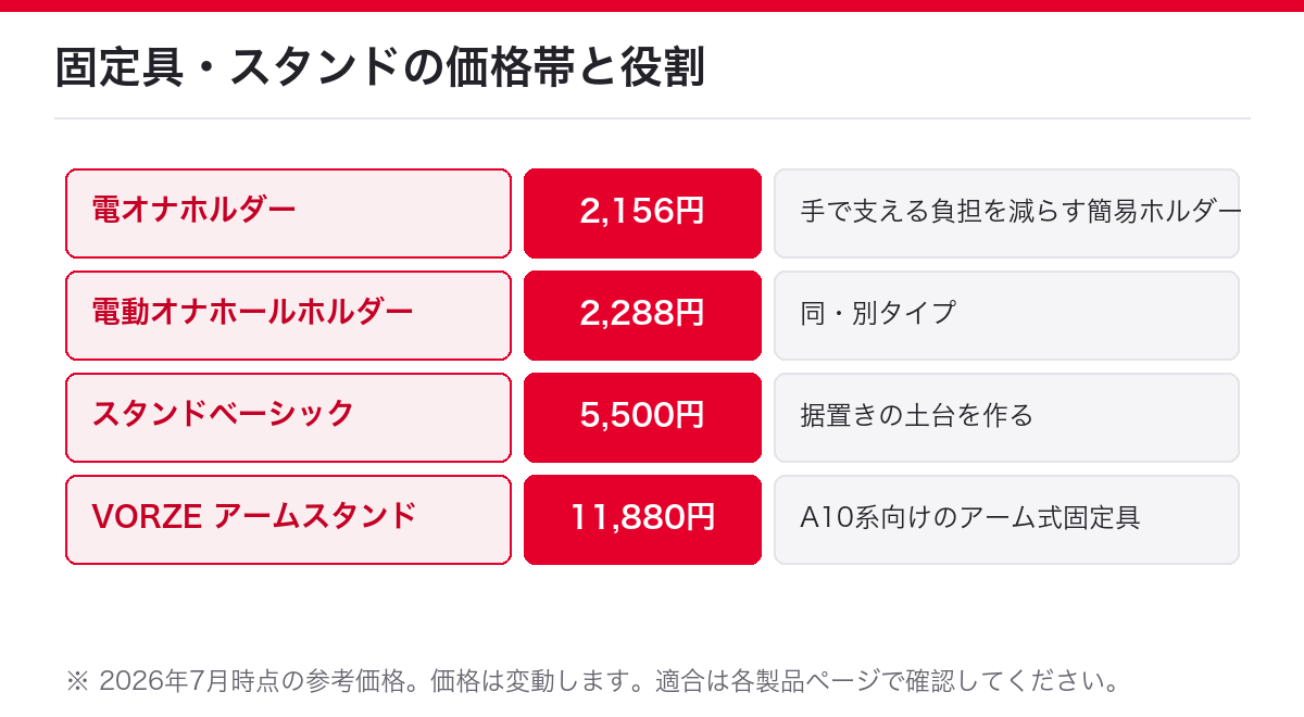 固定具・スタンドの価格帯と役割(電オナホルダー2,156円からVORZE アームスタンド11,880円まで)